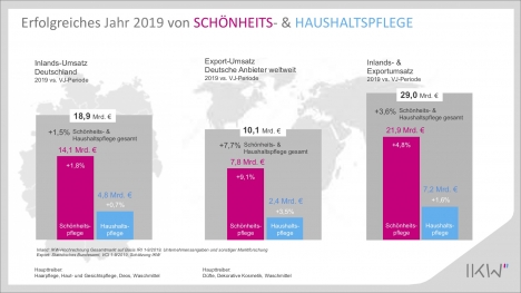 Europameister: Deutschland hat den Putzfimmel! -